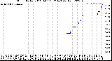 Milwaukee Weather Storm<br>Started 2022-04-07 16:22:14<br>Total Rain