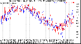 Milwaukee Weather Outdoor Temperature<br>Daily High<br>(Past/Previous Year)