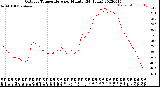 Milwaukee Weather Outdoor Temperature<br>per Minute<br>(24 Hours)