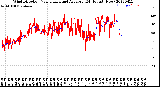 Milwaukee Weather Wind Direction<br>Normalized and Average<br>(24 Hours) (New)