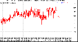 Milwaukee Weather Wind Direction<br>Normalized and Median<br>(24 Hours) (New)