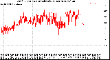 Milwaukee Weather Wind Direction<br>Normalized<br>(24 Hours) (New)