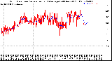 Milwaukee Weather Wind Direction<br>Normalized and Average<br>(24 Hours) (Old)