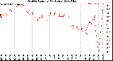 Milwaukee Weather Outdoor Humidity<br>(24 Hours)