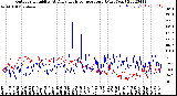 Milwaukee Weather Outdoor Humidity<br>At Daily High<br>Temperature<br>(Past Year)