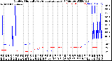 Milwaukee Weather Outdoor Humidity<br>vs Temperature<br>Every 5 Minutes