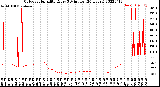 Milwaukee Weather Outdoor Humidity<br>Every 5 Minutes<br>(24 Hours)