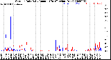 Milwaukee Weather Outdoor Rain<br>Daily Amount<br>(Past/Previous Year)