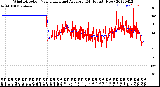 Milwaukee Weather Wind Direction<br>Normalized and Average<br>(24 Hours) (New)