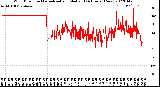 Milwaukee Weather Wind Direction<br>Normalized and Median<br>(24 Hours) (New)