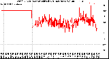 Milwaukee Weather Wind Direction<br>Normalized<br>(24 Hours) (New)