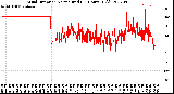 Milwaukee Weather Wind Direction<br>Normalized<br>(24 Hours) (Old)