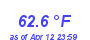 Milwaukee WeatherHeat Index High Month