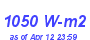 Milwaukee Weather Solar Radiation High Month