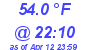 Milwaukee Weather Dewpoint High High Today