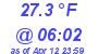 Milwaukee Weather Dewpoint High Low Today