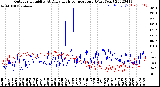 Milwaukee Weather Outdoor Humidity<br>At Daily High<br>Temperature<br>(Past Year)