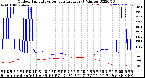 Milwaukee Weather Outdoor Humidity<br>vs Temperature<br>Every 5 Minutes