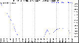 Milwaukee Weather Rain Rate<br>15 Minute Average<br>Past 6 Hours