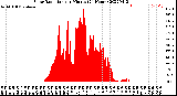 Milwaukee Weather Solar Radiation<br>per Minute<br>(24 Hours)