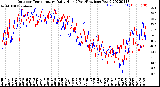 Milwaukee Weather Outdoor Temperature<br>Daily High<br>(Past/Previous Year)