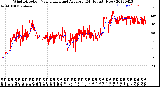 Milwaukee Weather Wind Direction<br>Normalized and Average<br>(24 Hours) (New)