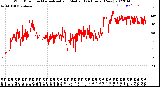 Milwaukee Weather Wind Direction<br>Normalized and Median<br>(24 Hours) (New)