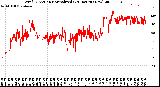 Milwaukee Weather Wind Direction<br>Normalized<br>(24 Hours) (New)