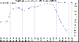 Milwaukee Weather Wind Chill<br>Hourly Average<br>(24 Hours)