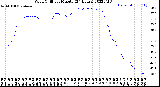 Milwaukee Weather Wind Chill<br>per Minute<br>(24 Hours)