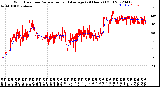 Milwaukee Weather Wind Direction<br>Normalized and Average<br>(24 Hours) (Old)