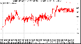 Milwaukee Weather Wind Direction<br>Normalized<br>(24 Hours) (Old)