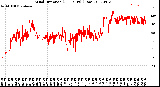 Milwaukee Weather Wind Direction<br>(24 Hours) (Raw)