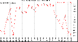 Milwaukee Weather Heat Index<br>(24 Hours)