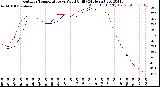 Milwaukee Weather Outdoor Temperature<br>vs Wind Chill<br>(24 Hours)