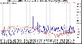 Milwaukee Weather Outdoor Humidity<br>At Daily High<br>Temperature<br>(Past Year)