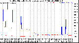 Milwaukee Weather Outdoor Humidity<br>vs Temperature<br>Every 5 Minutes