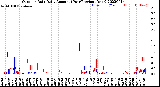 Milwaukee Weather Outdoor Rain<br>Daily Amount<br>(Past/Previous Year)