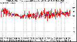 Milwaukee Weather Wind Direction<br>Normalized and Average<br>(24 Hours) (New)