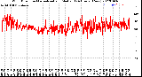 Milwaukee Weather Wind Direction<br>Normalized and Median<br>(24 Hours) (New)