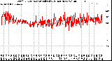 Milwaukee Weather Wind Direction<br>Normalized<br>(24 Hours) (New)