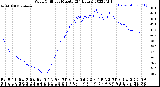 Milwaukee Weather Wind Chill<br>per Minute<br>(24 Hours)