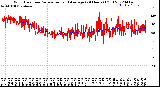 Milwaukee Weather Wind Direction<br>Normalized and Average<br>(24 Hours) (Old)