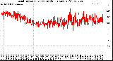 Milwaukee Weather Wind Direction<br>Normalized<br>(24 Hours) (Old)