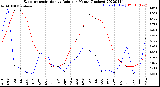 Milwaukee Weather Evapotranspiration<br>vs Rain per Month<br>(Inches)