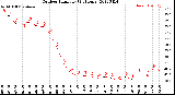 Milwaukee Weather Outdoor Humidity<br>(24 Hours)