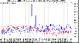 Milwaukee Weather Outdoor Humidity<br>At Daily High<br>Temperature<br>(Past Year)