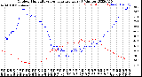 Milwaukee Weather Outdoor Humidity<br>vs Temperature<br>Every 5 Minutes