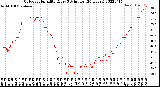 Milwaukee Weather Outdoor Humidity<br>Every 5 Minutes<br>(24 Hours)