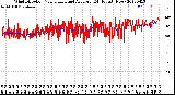 Milwaukee Weather Wind Direction<br>Normalized and Average<br>(24 Hours) (New)